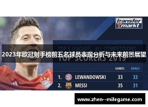 2023年欧冠射手榜前五名球员表现分析与未来前景展望 2023年欧冠射手榜前五名球员表现分析与未来前景展望