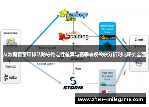 从数据看意甲球队防守稳定性差异与赛季表现关联分析对比研究全面 从数据看意甲球队防守稳定性差异与赛季表现关联分析对比研究全面