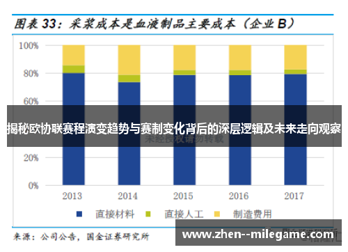 揭秘欧协联赛程演变趋势与赛制变化背后的深层逻辑及未来走向观察 揭秘欧协联赛程演变趋势与赛制变化背后的深层逻辑及未来走向观察