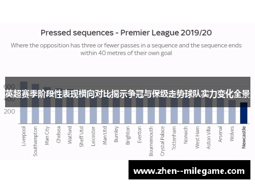 英超赛季阶段性表现横向对比揭示争冠与保级走势球队实力变化全景 英超赛季阶段性表现横向对比揭示争冠与保级走势球队实力变化全景