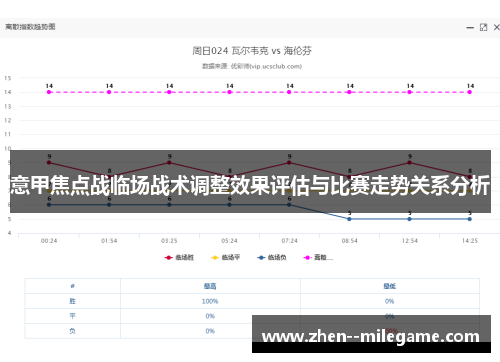 意甲焦点战临场战术调整效果评估与比赛走势关系分析