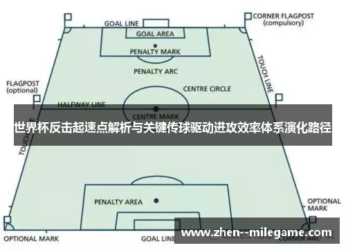 世界杯反击起速点解析与关键传球驱动进攻效率体系演化路径 世界杯反击起速点解析与关键传球驱动进攻效率体系演化路径