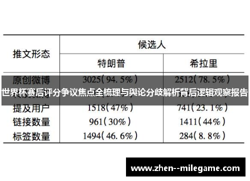 世界杯赛后评分争议焦点全梳理与舆论分歧解析背后逻辑观察报告 世界杯赛后评分争议焦点全梳理与舆论分歧解析背后逻辑观察报告